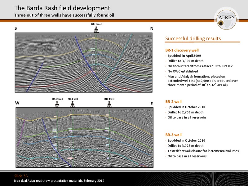 NON DEAL ASIAN ROAD SHOW PRESENTATION MATERIALS – Afren Plc – slide 32
