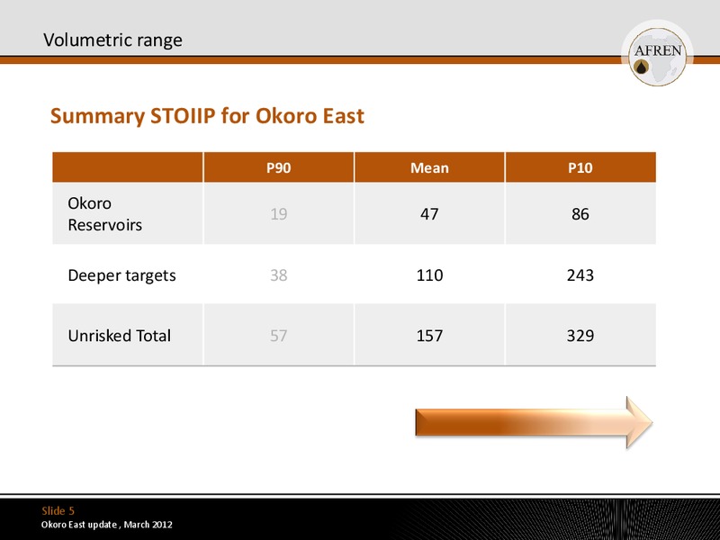 Okoro East Update Well Test Results – Afren Plc – slide 4