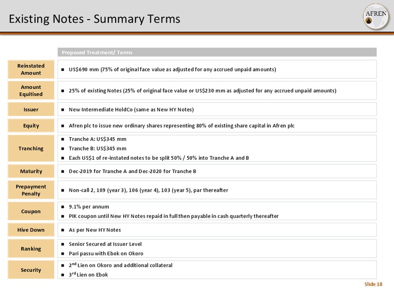 Recapitalisation and Trading Update – Afren Plc – slide 16
