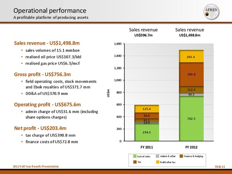 2012 Full Year Results – Afren Plc – slide 10