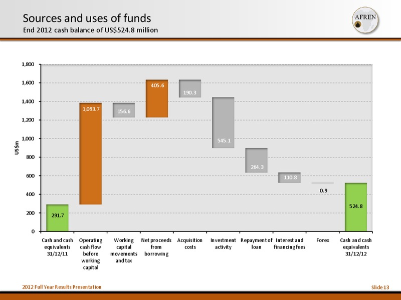 2012 Full Year Results – Afren Plc – slide 12