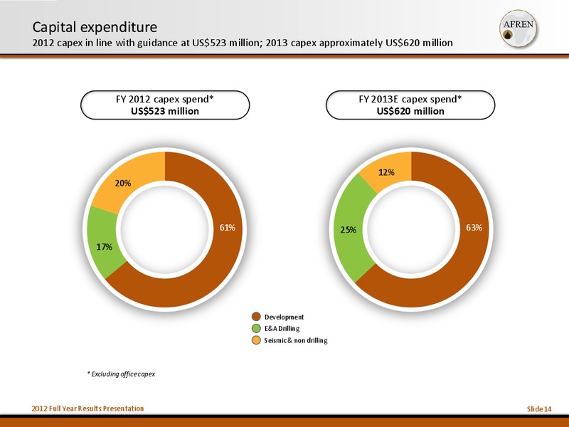 2012 Full Year Results – Afren Plc – slide 13