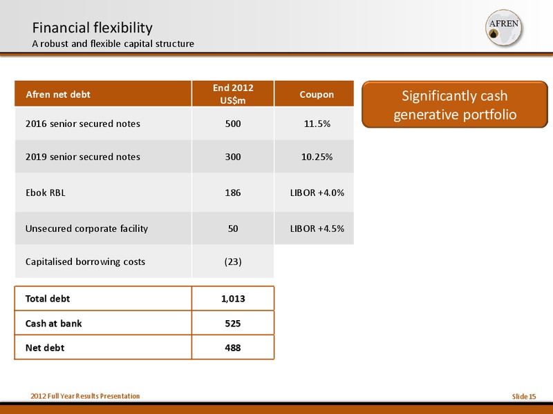 2012 Full Year Results – Afren Plc – slide 14