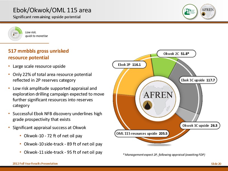 2012 Full Year Results – Afren Plc – slide 19
