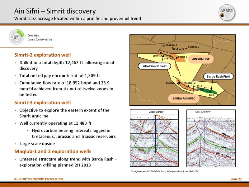 2012 Full Year Results – Afren Plc – slide 21