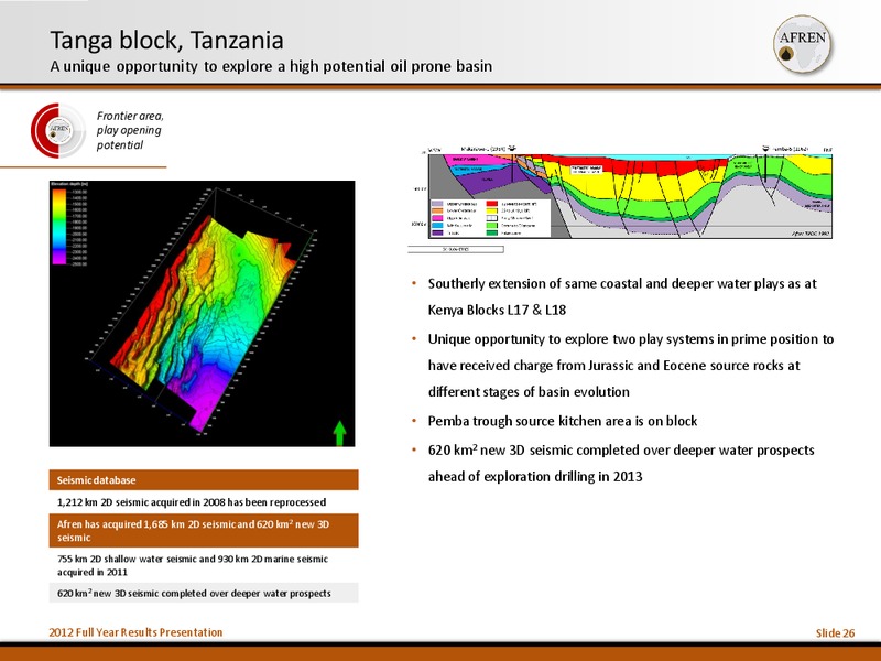 2012 Full Year Results – Afren Plc – slide 25