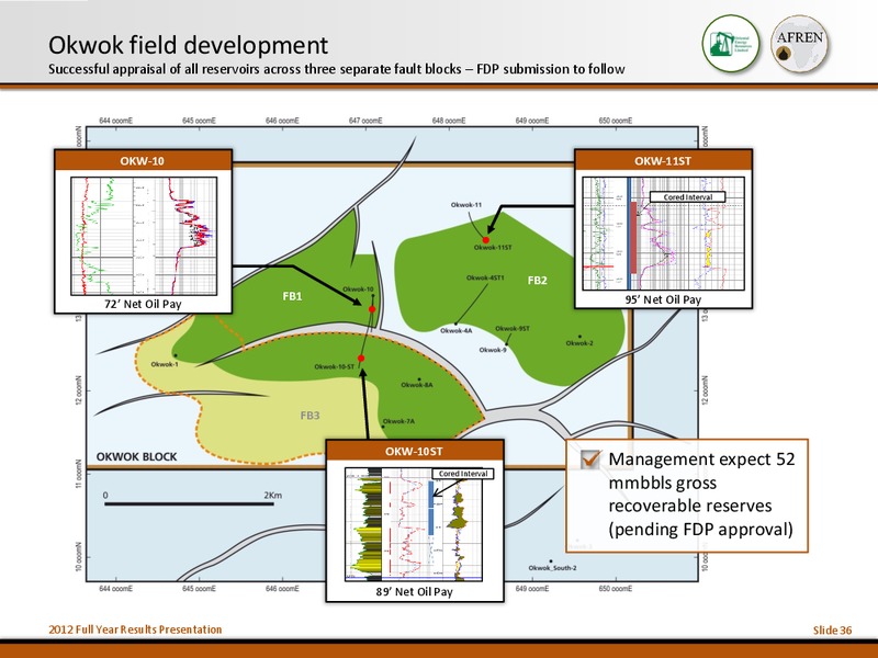 2012 Full Year Results – Afren Plc – slide 35