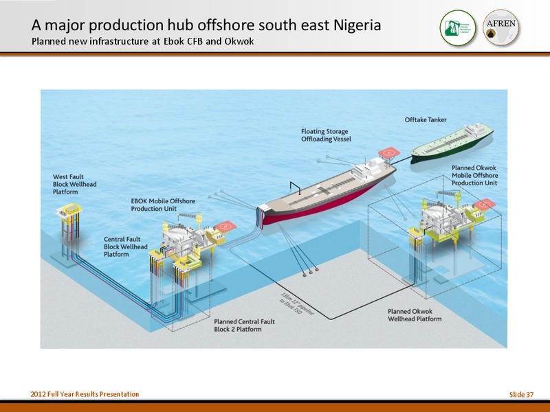 2012 Full Year Results – Afren Plc – slide 36