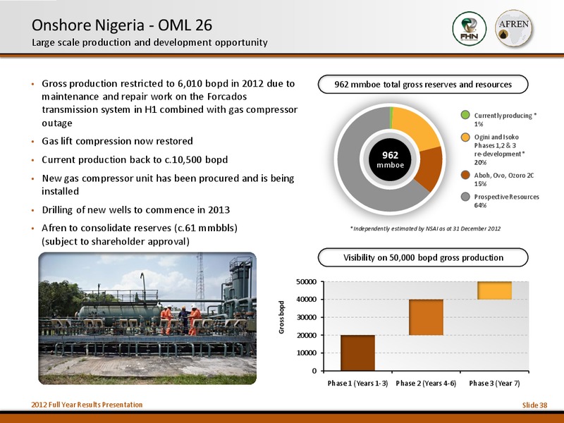 2012 Full Year Results – Afren Plc – slide 37