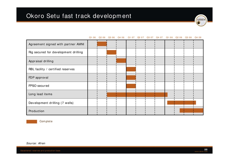 European Mid Cap Oil Conference – Afren Plc – slide 24