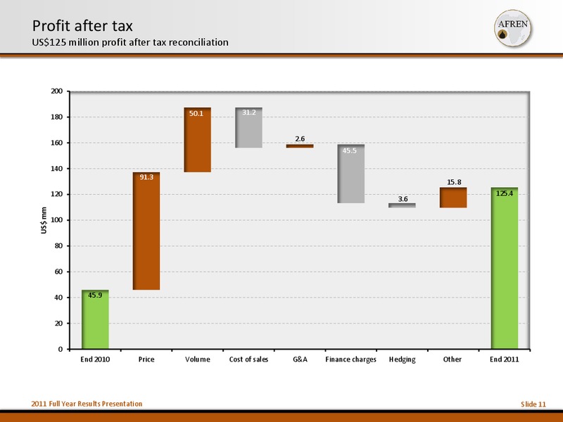 2011 Full Year Results – Afren Plc – slide 10