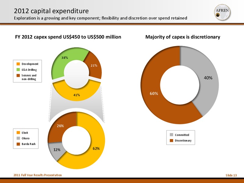 2011 Full Year Results – Afren Plc – slide 12