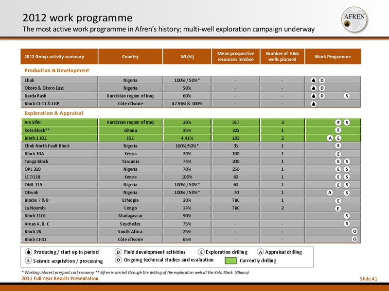 2011 Full Year Results – Afren Plc – slide 40