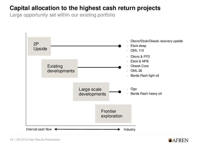 2013 Full Year Results Presentation – Afren Plc – slide 15