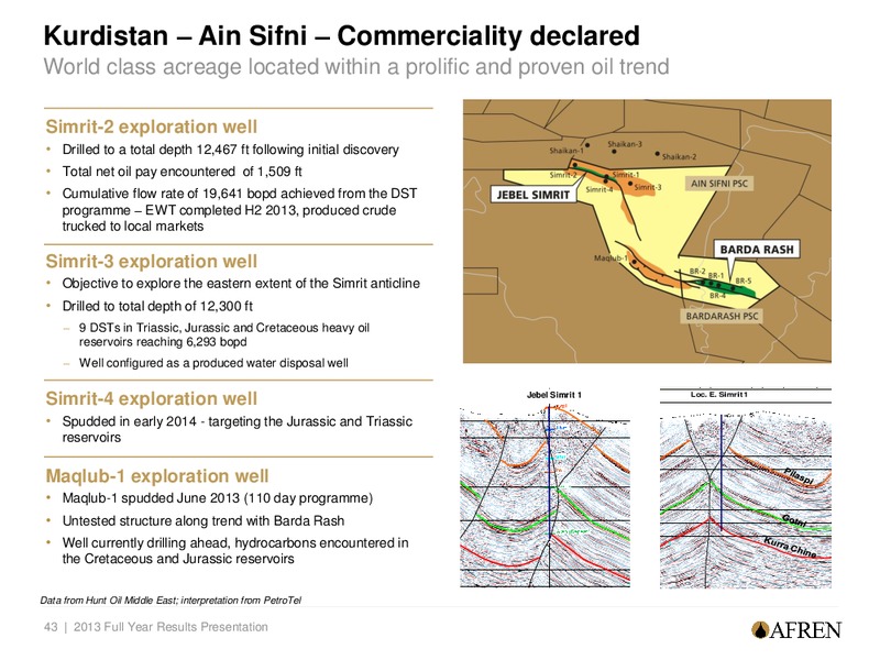 2013 Full Year Results Presentation – Afren Plc – slide 42