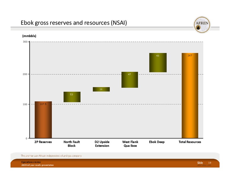 2009 Full Year Results – Afren Plc – slide 17