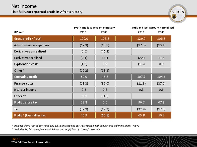 2010 Full Year Results – Afren Plc – slide 7