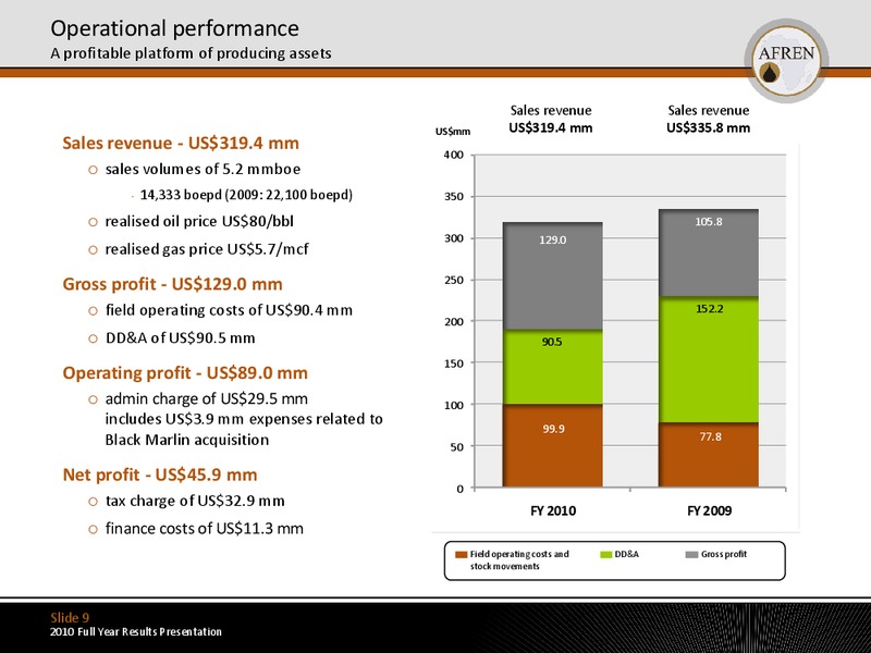 2010 Full Year Results – Afren Plc – slide 8