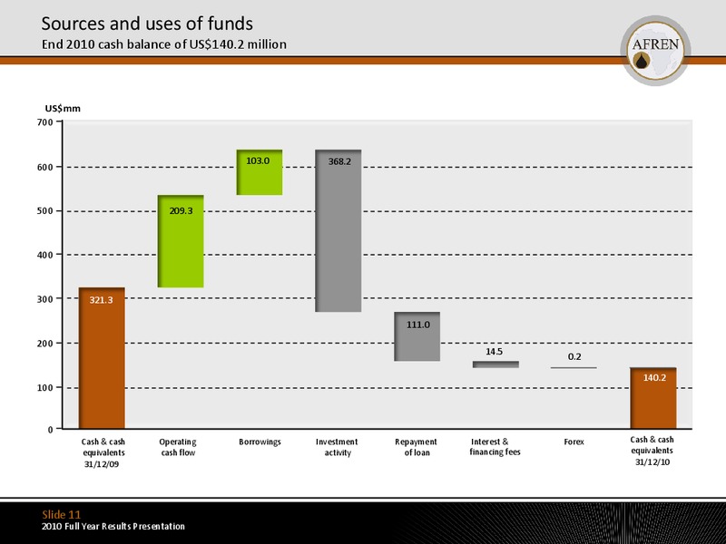2010 Full Year Results – Afren Plc – slide 10