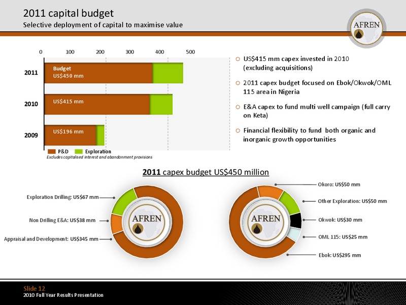 2010 Full Year Results – Afren Plc – slide 11