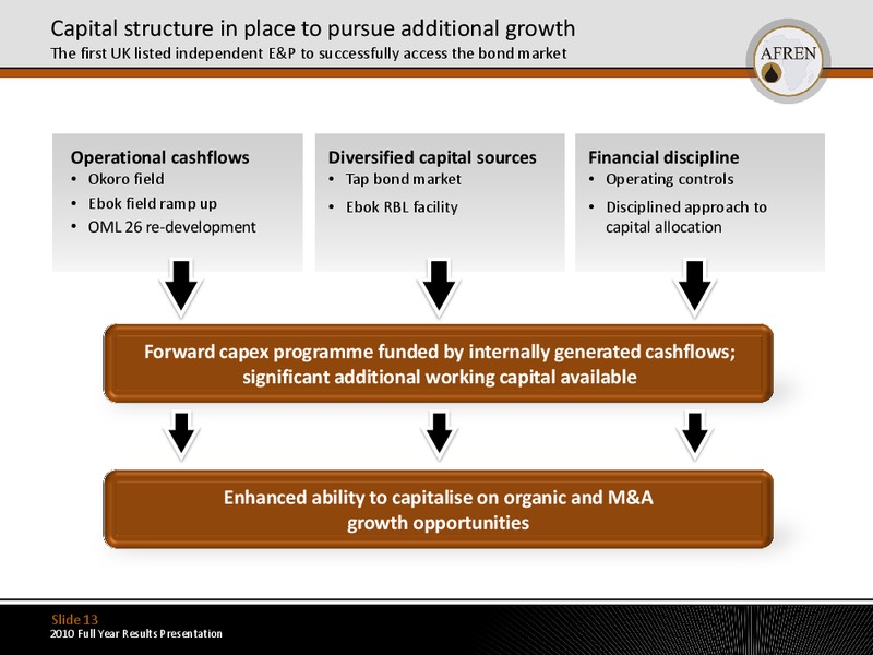 2010 Full Year Results – Afren Plc – slide 12