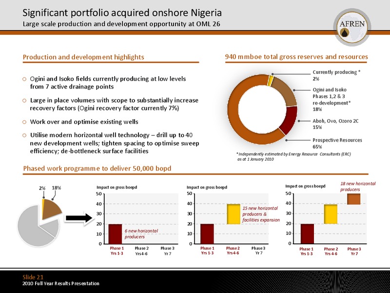 2010 Full Year Results – Afren Plc – slide 20