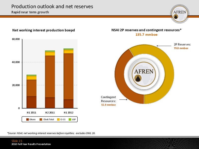 2010 Full Year Results – Afren Plc – slide 22