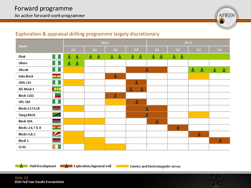 2010 Full Year Results – Afren Plc – slide 33