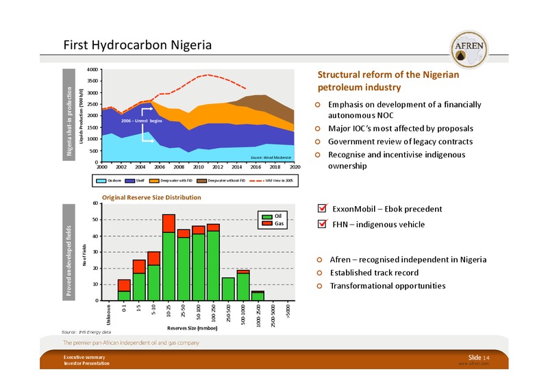 BAML London EP Conference 2010 – Afren Plc – slide 13
