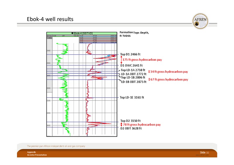 BAML London EP Conference 2010 – Afren Plc – slide 31