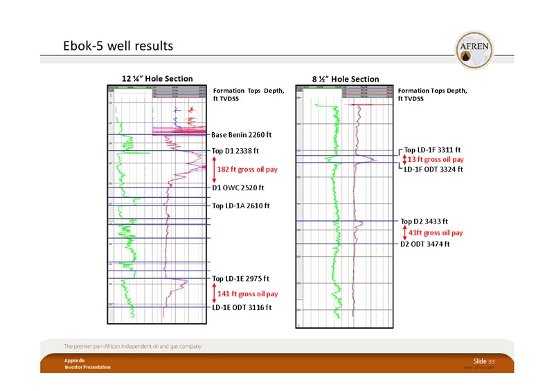 BAML London EP Conference 2010 – Afren Plc – slide 32