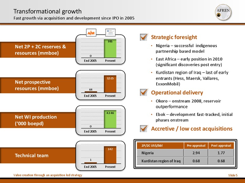 10th Annual Acquisition and Divestiture Summit – Afren Plc – slide 4