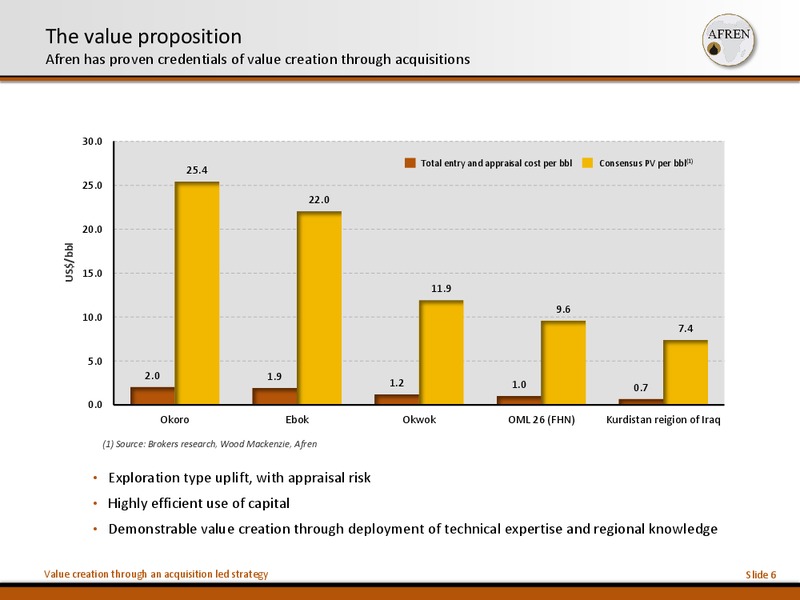 10th Annual Acquisition and Divestiture Summit – Afren Plc – slide 5