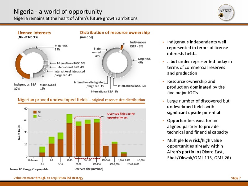 10th Annual Acquisition and Divestiture Summit – Afren Plc – slide 6