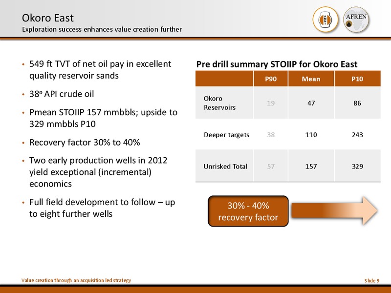 10th Annual Acquisition and Divestiture Summit – Afren Plc – slide 8