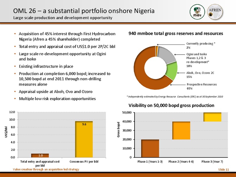 10th Annual Acquisition and Divestiture Summit – Afren Plc – slide 10