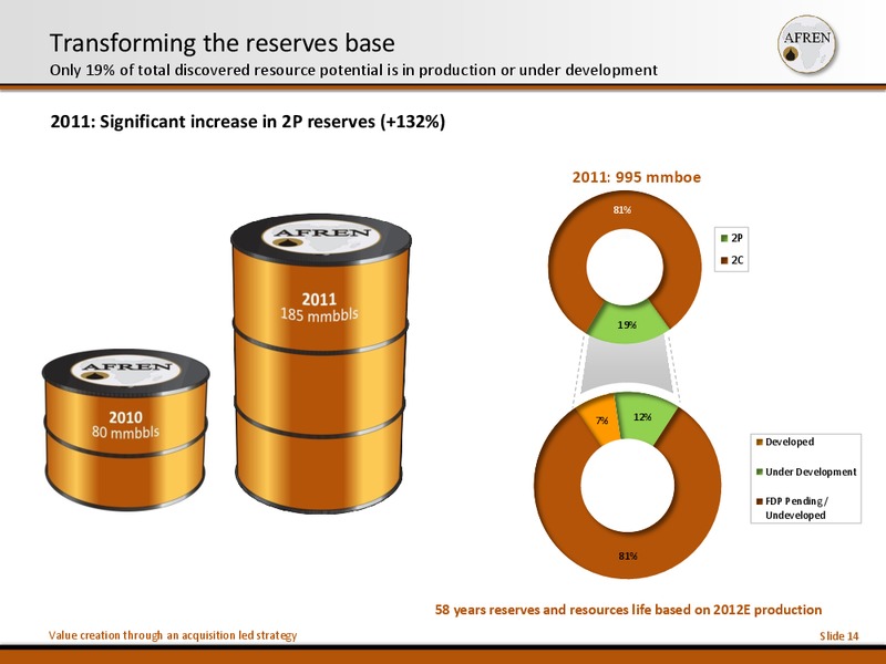 10th Annual Acquisition and Divestiture Summit – Afren Plc – slide 13