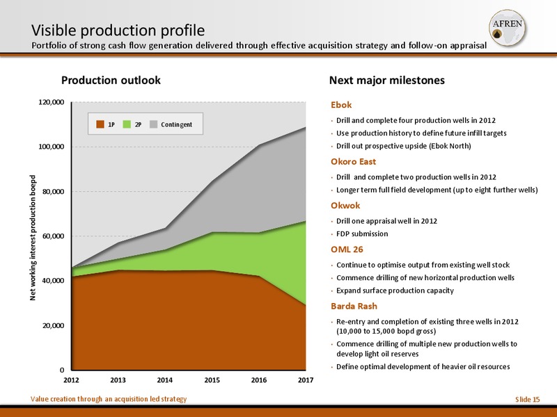 10th Annual Acquisition and Divestiture Summit – Afren Plc – slide 14