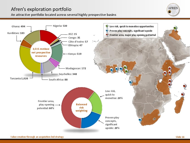 10th Annual Acquisition and Divestiture Summit – Afren Plc – slide 15