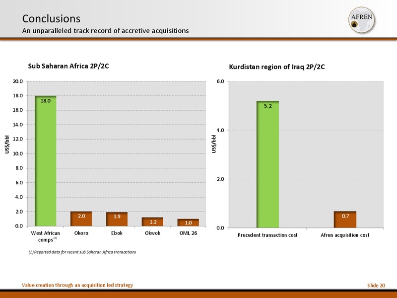 10th Annual Acquisition and Divestiture Summit – Afren Plc – slide 19