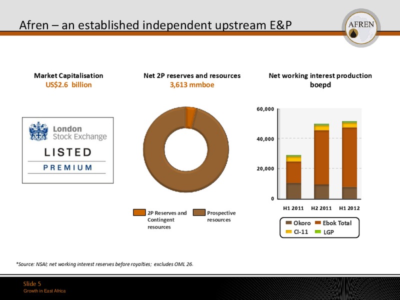 May 2011 Investor Presentation – Afren Plc – slide 4