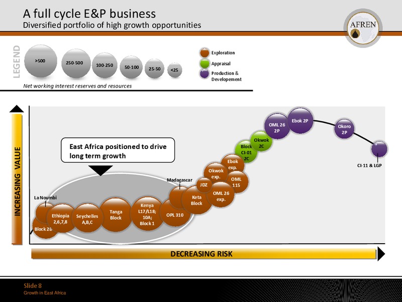 May 2011 Investor Presentation – Afren Plc – slide 7