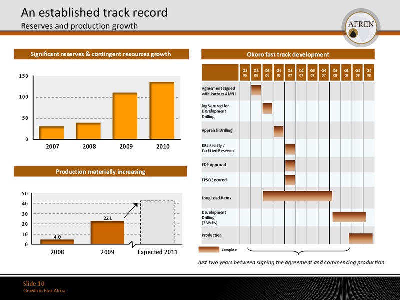 May 2011 Investor Presentation – Afren Plc – slide 9
