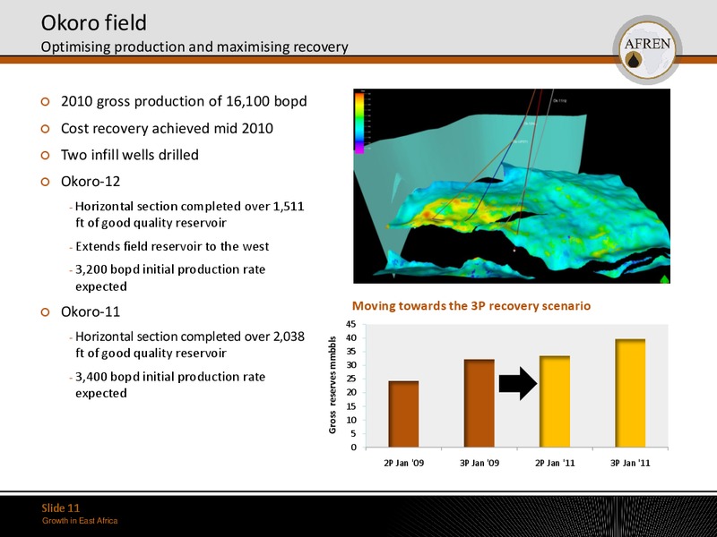 May 2011 Investor Presentation – Afren Plc – slide 10