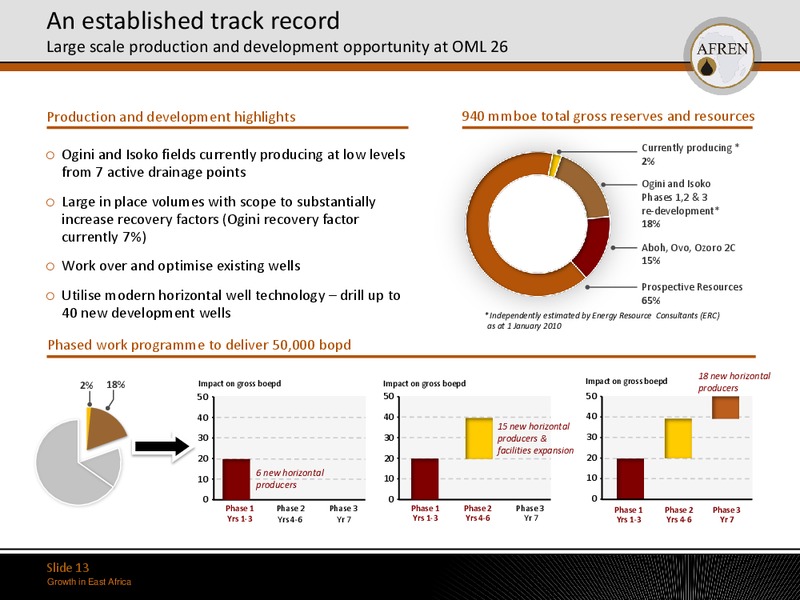 May 2011 Investor Presentation – Afren Plc – slide 12