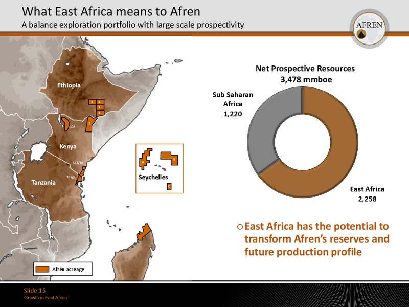 May 2011 Investor Presentation – Afren Plc – slide 14