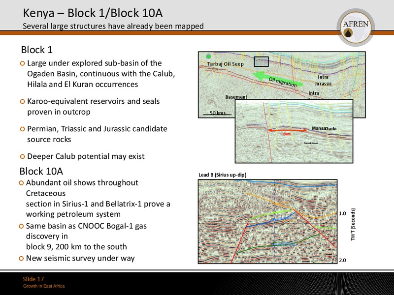 May 2011 Investor Presentation – Afren Plc – slide 16