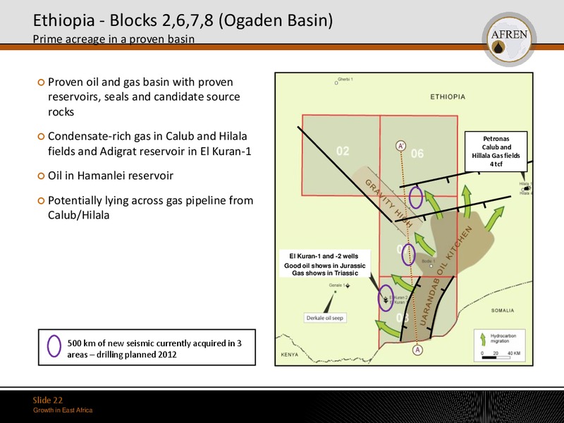 May 2011 Investor Presentation – Afren Plc – slide 21