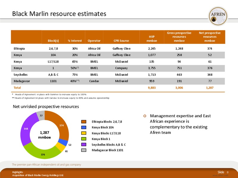 Acquisition of Black Marlin Holdings Ltd – Afren Plc – slide 7