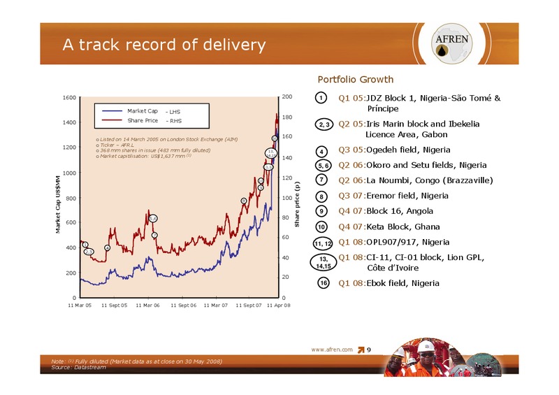 Credit Suisse London Oil and Gas Conference – Afren Plc – slide 8